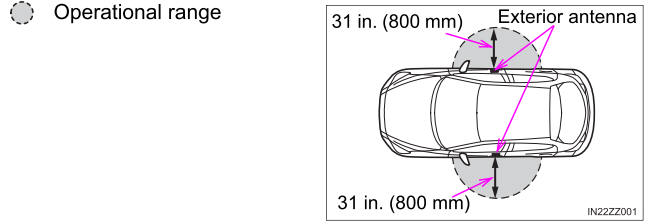 Toyota Yaris. Advanced Keyless Entry System (If equipped)