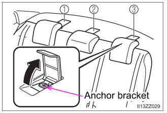 Toyota Yaris. Anchor Bracket