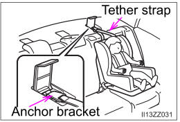 Toyota Yaris. Anchor Bracket