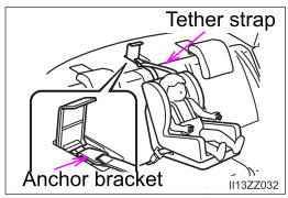 Toyota Yaris. Anchor Bracket