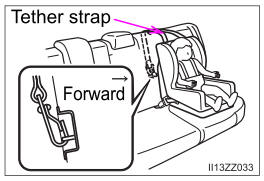 Toyota Yaris. Anchor Bracket