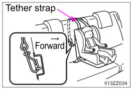 Toyota Yaris. Anchor Bracket