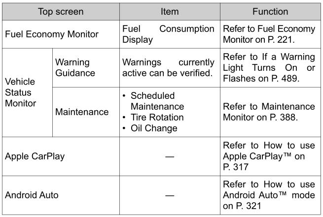 Toyota Yaris. Applications