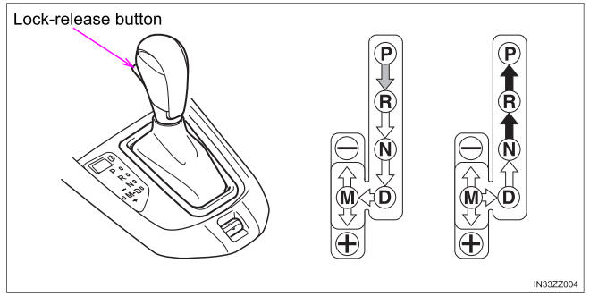 Toyota Yaris. Automatic Transaxle Controls