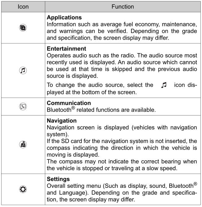 Toyota Yaris. Basic Operation Method