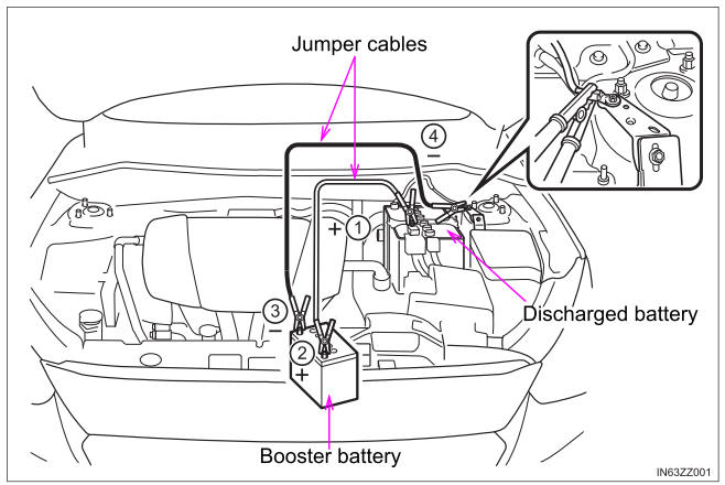 Toyota Yaris. Battery Runs Out