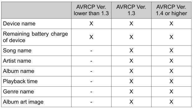 Toyota Yaris. Bluetooth® Audio Device Information Display