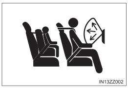 Toyota Yaris. Child-Restraint Precautions