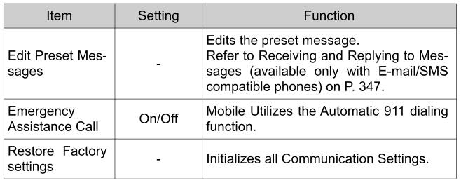 Toyota Yaris. Communication Settings