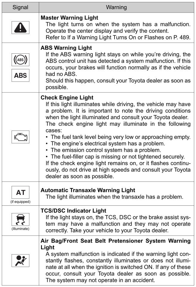 Toyota Yaris. Contact Your Toyota Dealer and Have Vehicle Inspected