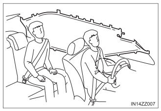 Toyota Yaris. Curtain Air Bags