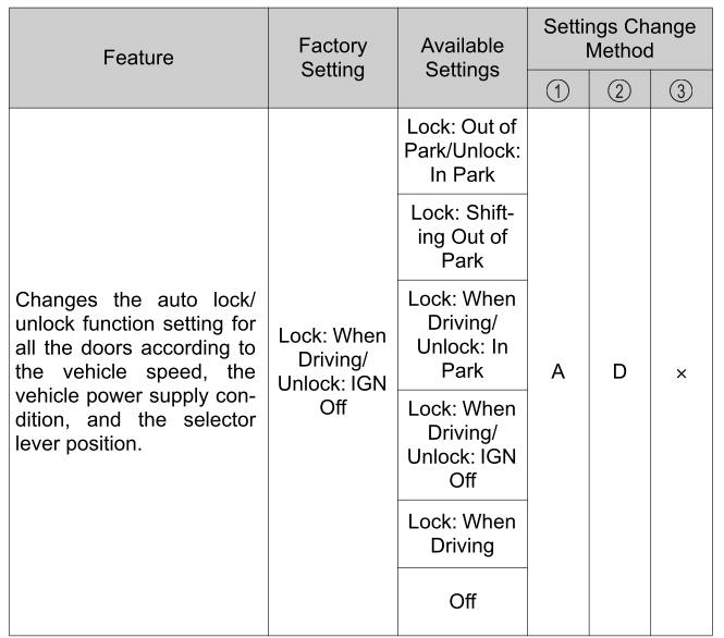 Toyota Yaris. Customizable Features