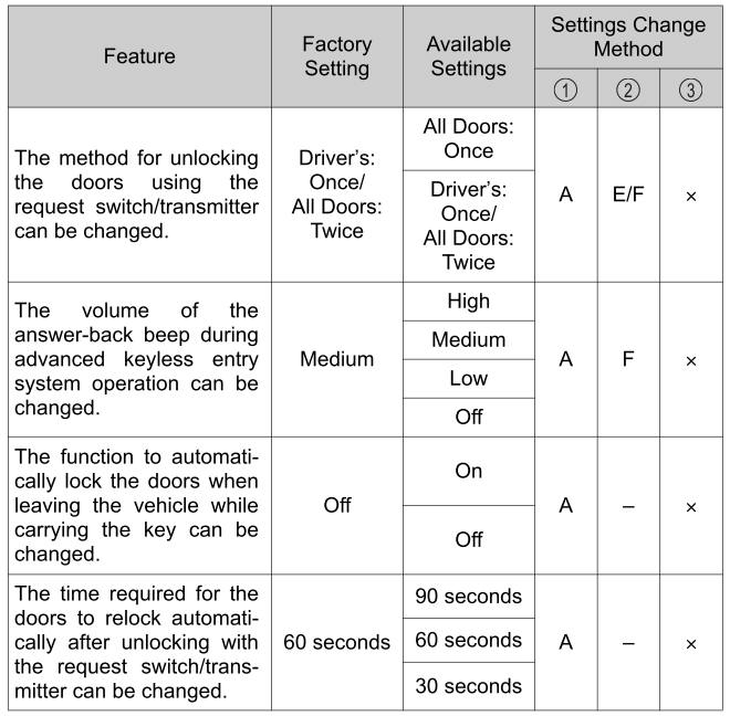 Toyota Yaris. Customizable Features