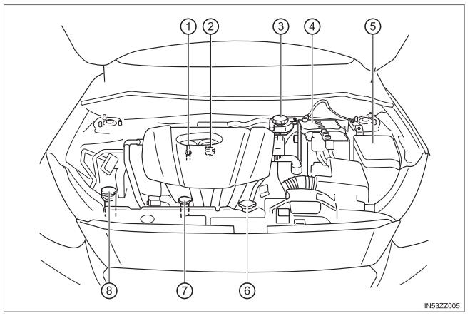 Toyota Yaris. Engine Compartment Overview