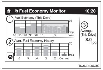 Toyota Yaris. Fuel Consumption Display