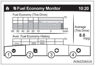 Toyota Yaris. Fuel Economy Monitor (If equipped)