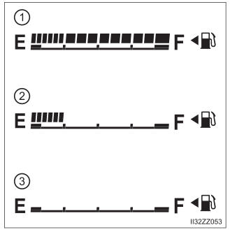 Toyota Yaris. Fuel Gauge