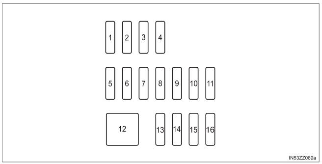 Toyota Yaris. Fuse Panel Description