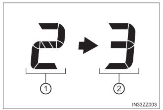 Toyota Yaris. Gear Shift Indicator