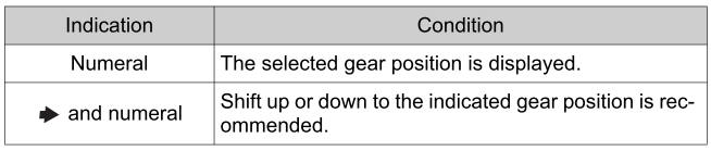 Toyota Yaris. Gear Shift Indicator