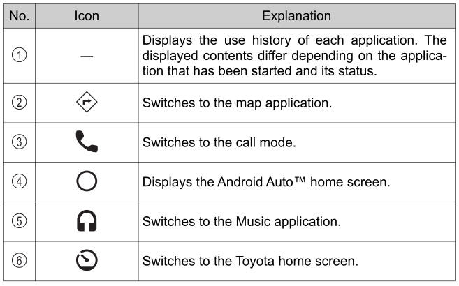 Toyota Yaris. How to use Android Auto™ mode