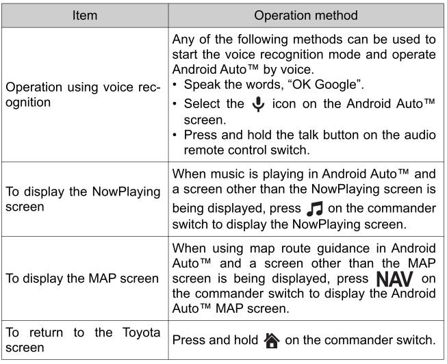 Toyota Yaris. How to use Android Auto™ mode