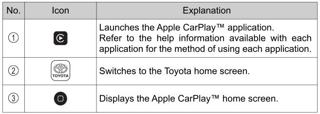 Toyota Yaris. How to use Apple CarPlay™