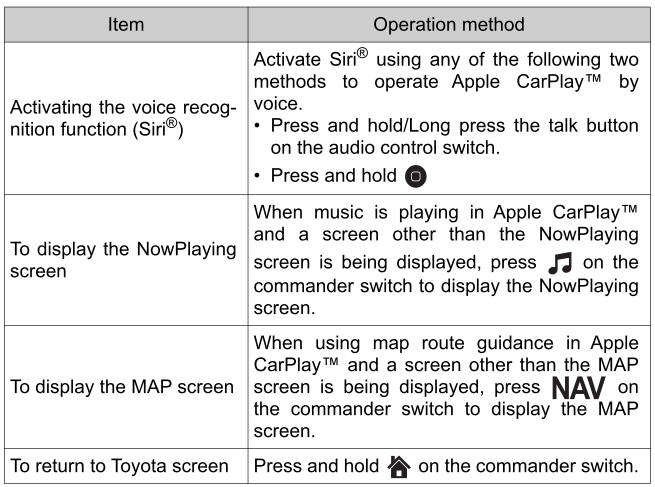 Toyota Yaris. How to use Apple CarPlay™