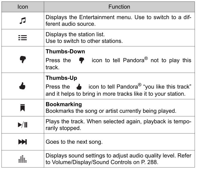 Toyota Yaris. How to Use Pandora® (if equipped)