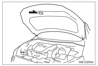 Toyota Yaris. Identification Numbers