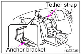 Toyota Yaris. Installation on rear center seat