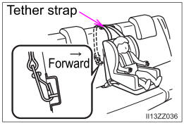 Toyota Yaris. Installation on rear center seat