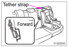 Toyota Yaris. Installation on rear outboard seats
