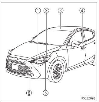 Toyota Yaris. Light Bulbs