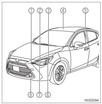 Toyota Yaris. Light Bulbs