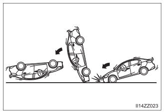 Toyota Yaris. Limitations to roll-over detection