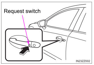 Toyota Yaris. Locking, Unlocking with Request Switch (With the advanced keyless function)