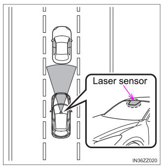 yaris operate deliberately accelerator