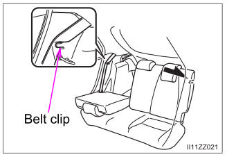 Toyota Yaris. Lowering the seatbacks