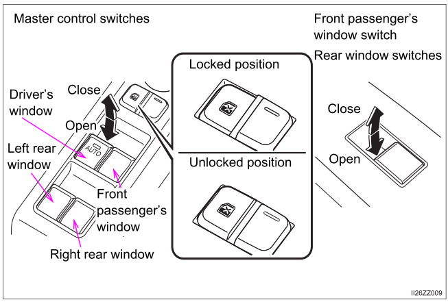 Toyota Yaris. Opening/Closing Windows