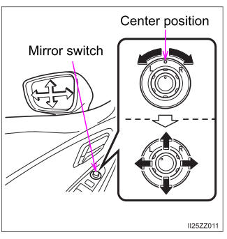 Toyota Yaris. Outside Mirrors