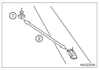 Toyota Yaris. Radio Reception