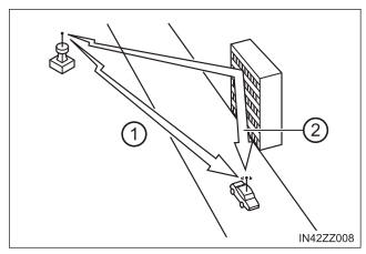 Toyota Yaris. Radio Reception