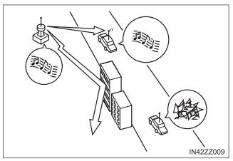 Toyota Yaris. Radio Reception