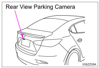 Toyota Yaris. Rear View Parking Camera Location