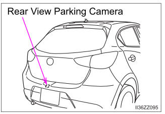 Toyota Yaris. Rear View Parking Camera Location
