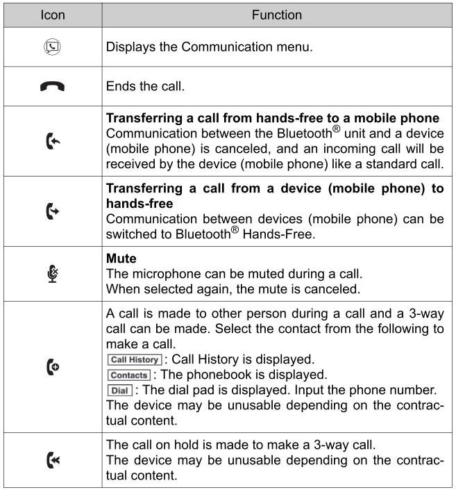 Toyota Yaris. Receiving an Incoming Call