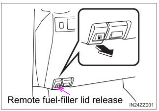 Toyota Yaris. Refueling