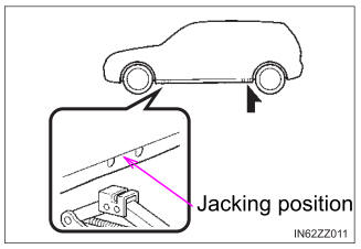 Toyota Yaris. Removing a Flat Tire