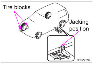 Toyota Yaris. Removing a Flat Tire